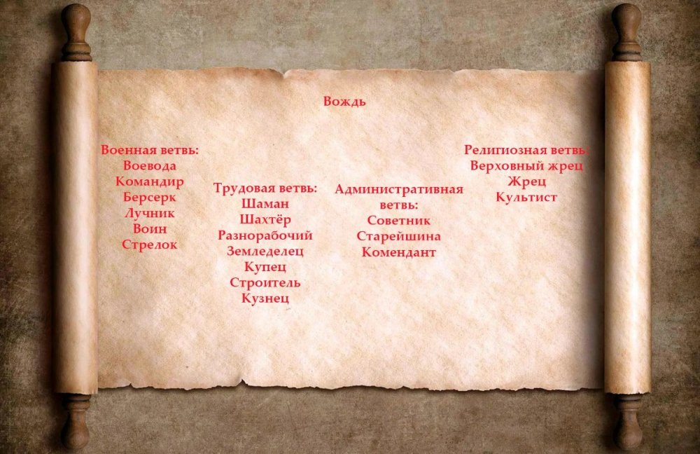 Ранговая Таурэтрим.jpg