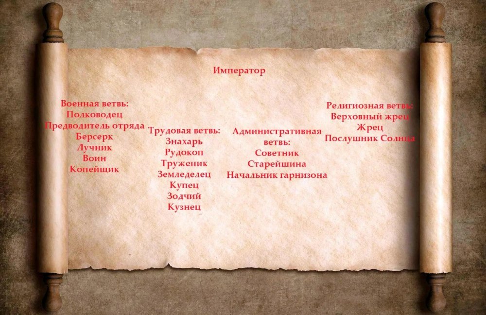 Ранговая Таурэтрим3.jpg